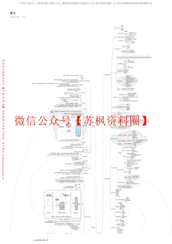 操作系统